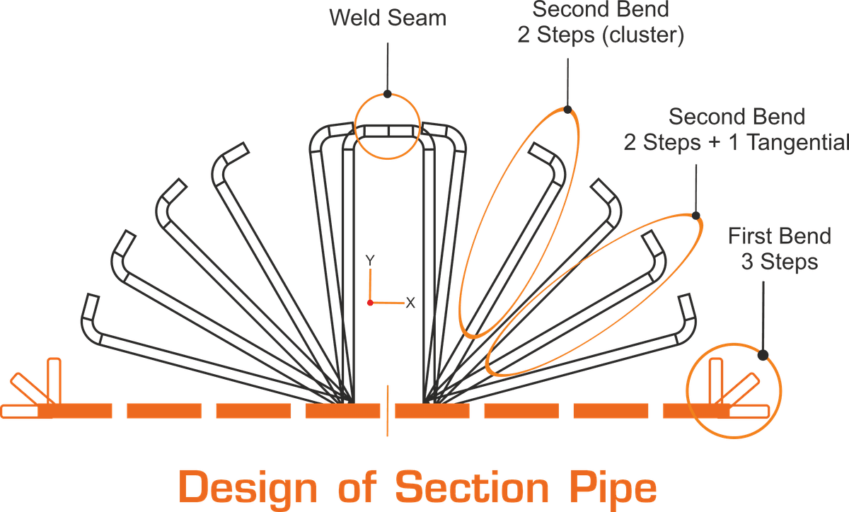 DFT-diagram