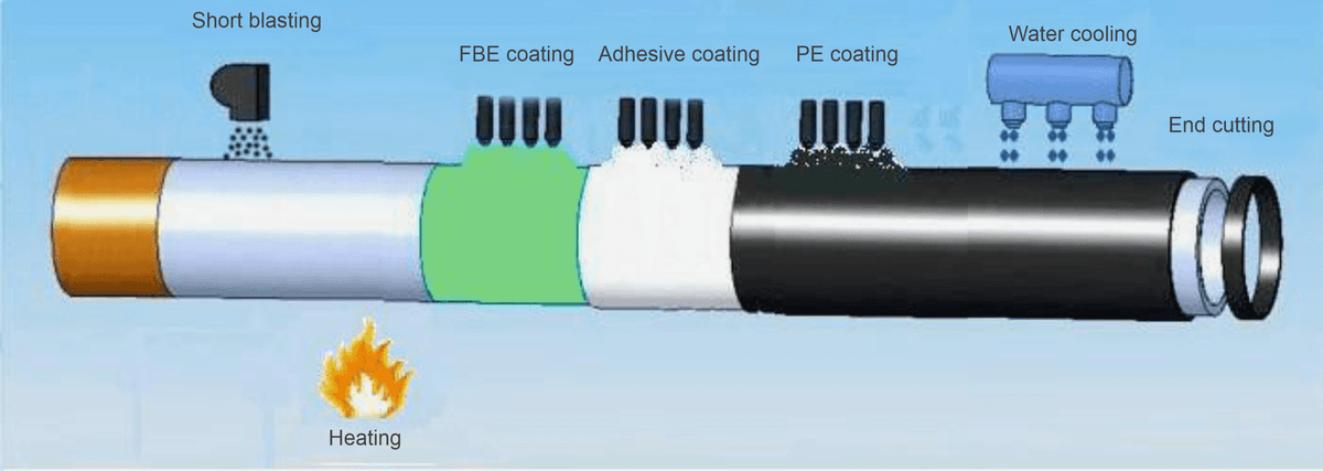 3-LPE/PP diagram